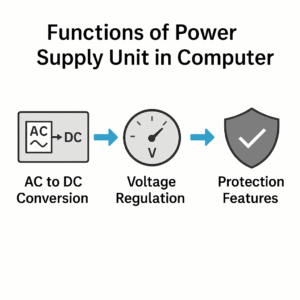 functions of power supply unit in computer