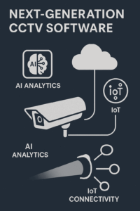 Illustration showing AI analytics, cloud integration, and IoT connectivity in next-generation CCTV software