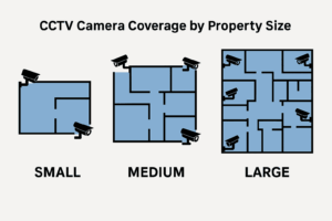 CCTV layout planning for small, medium, and large properties