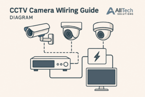 CCTV camera wiring diagram showing connection between cameras, DVR, and power supply