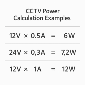 Illustration showing CCTV power calculation examples with voltage, current, and total load