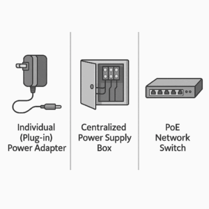Comparison of plug-in power adapter, centralized power supply box, and PoE network switch for CCTV