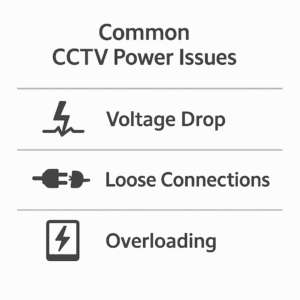 Infographic highlighting common CCTV power issues like voltage drop, loose connections, and overloading